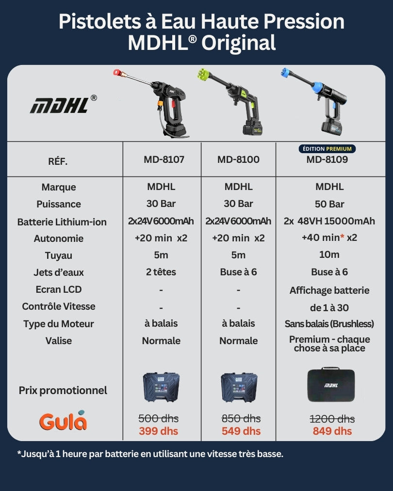 Pistolet de Lavage Premium MDHL Brushless Motor Haute Pression