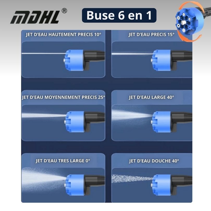 Pistolet de Lavage Premium MDHL Brushless Motor Haute Pression